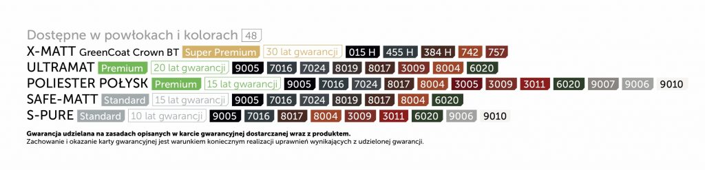 Budmat Prime Click S - kolorystyka