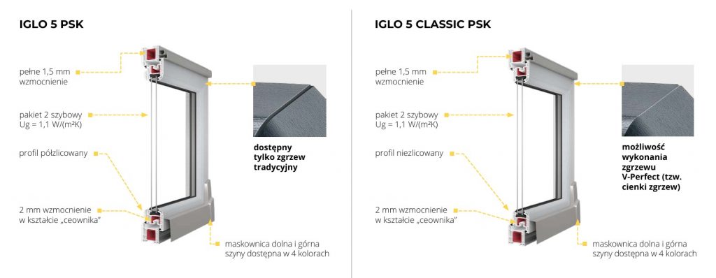 Budowa systemów IGLO 5 PSK Drutex