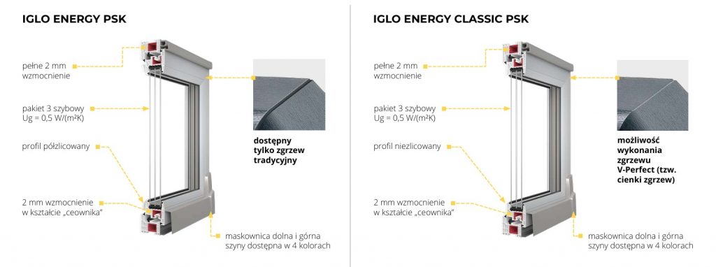 Budowa systemów IGLO Energy PSK Drutex