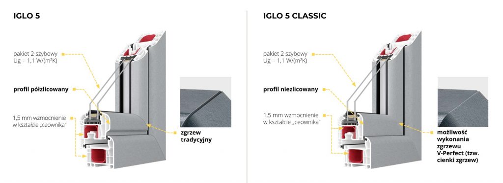 Budowa systemów Iglo 5 i Iglo 5 Classic