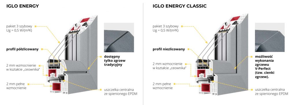 Budowa systemów Iglo Energy i Iglo Energy Classic