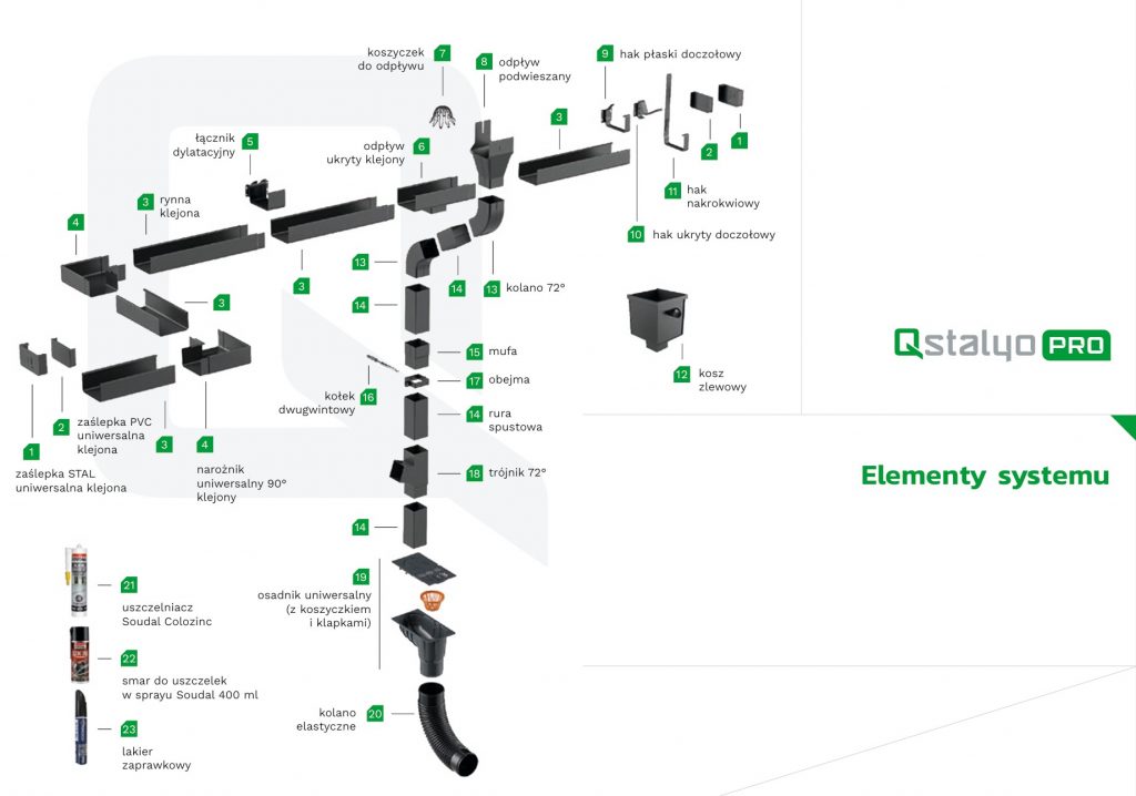 Elementy systemu Qstaylo PRO