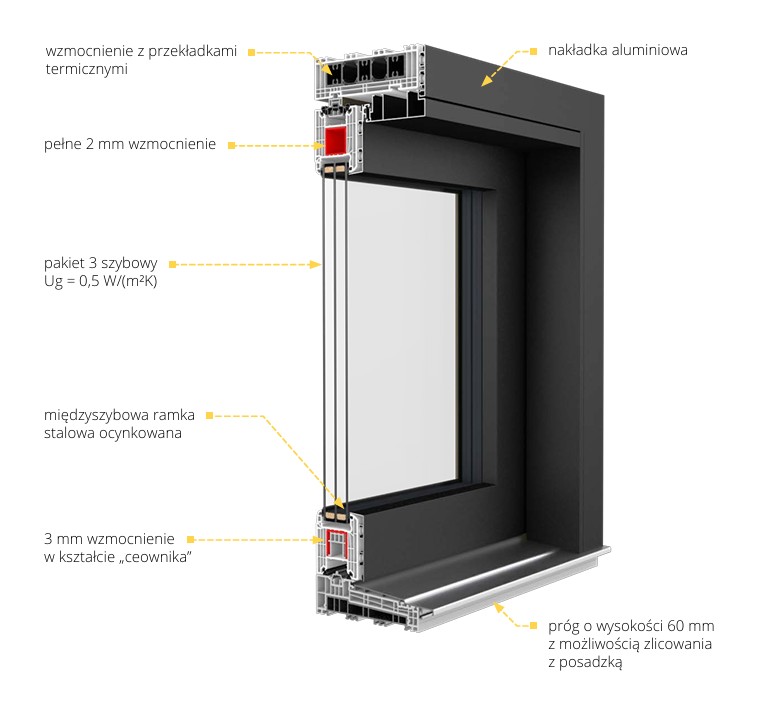 Iglo HS Alucover Drutex budowa systemu