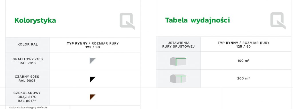 Kolorystyka i tabela wydajności Qstaylo OK