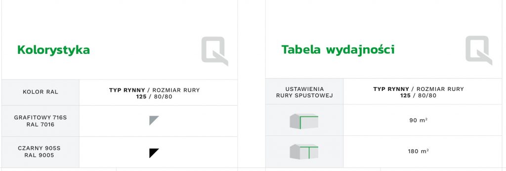 Kolorystyka i tabela wydajności Qstaylo PRO