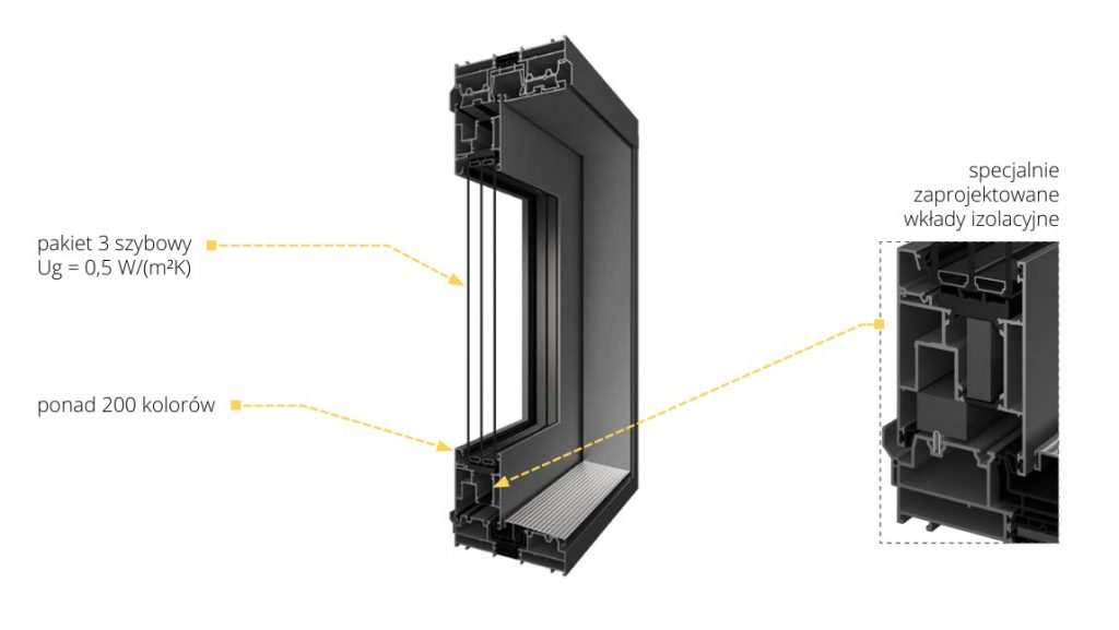 MB-77HS HI Drutex budowa systemu