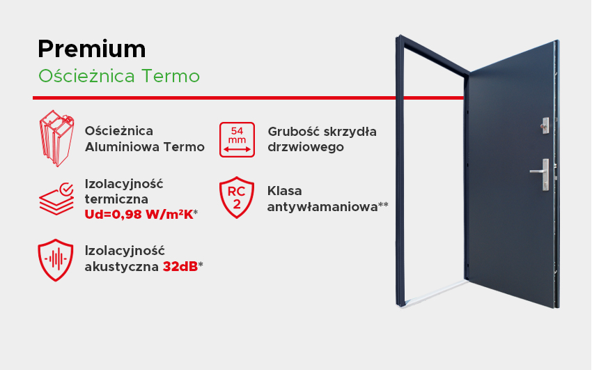 Wikęd Premium Termo