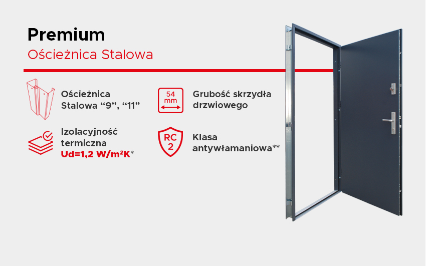 Wikęd Premium stal