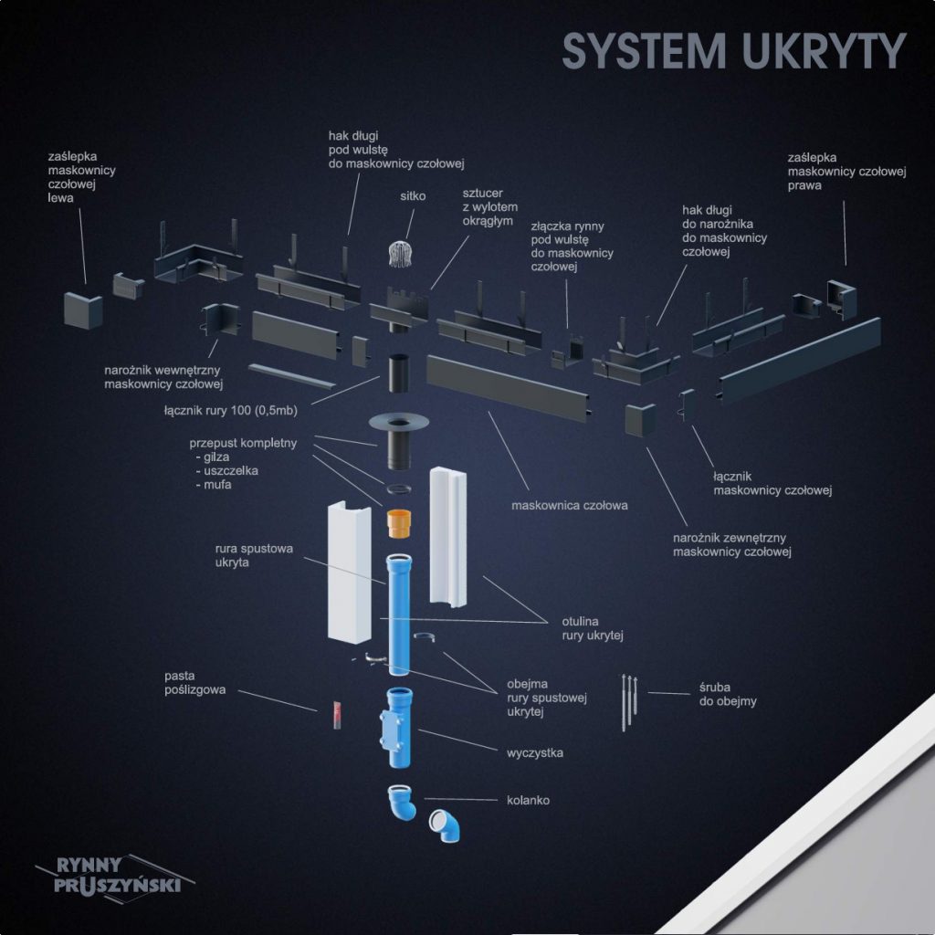 Niagara kwadratowa - system ukryty