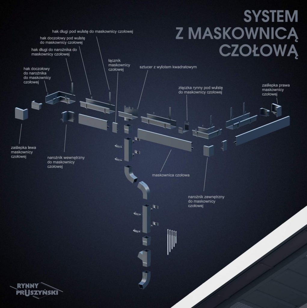 Niagara kwadratowa - system z maskownicą czołową
