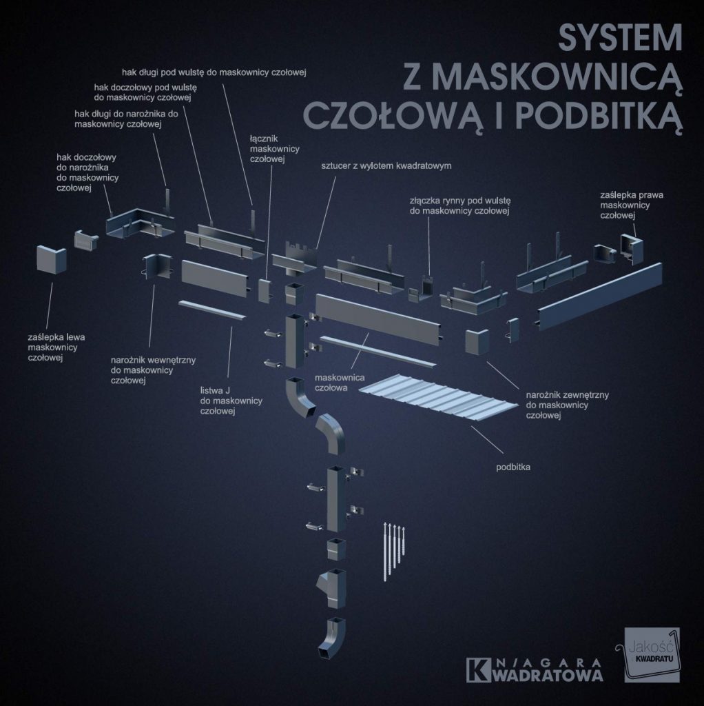 Niagara kwadratowa - system z maskownicą czołową i podbitką